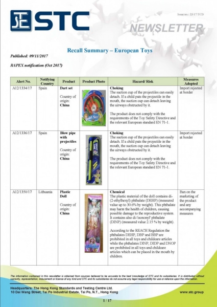 STC, Recall Summary – Toys in Europe and the US (Oct 2017),