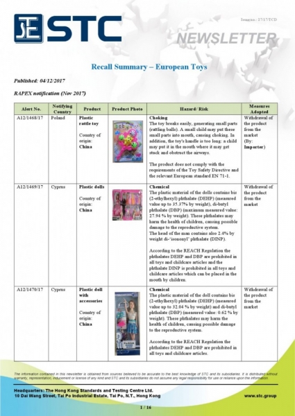 STC, Recall Summary – Toys in Europe and the US (Nov 2017),
