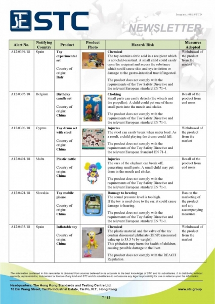 STC, Recall Summary – Toys in Europe and the US (Mar 2018),