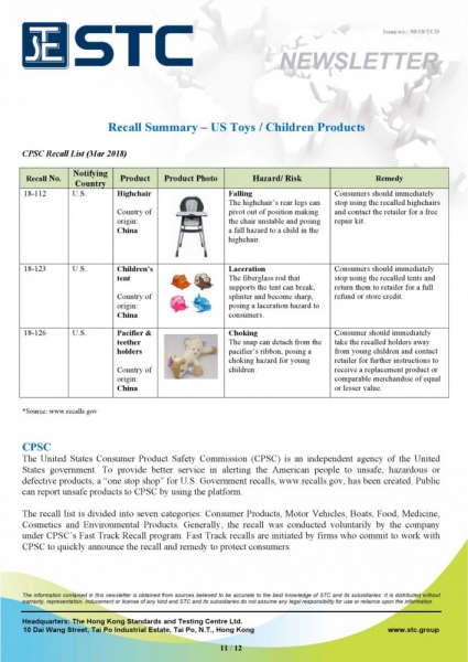 STC, Recall Summary – Toys in Europe and the US (Mar 2018),