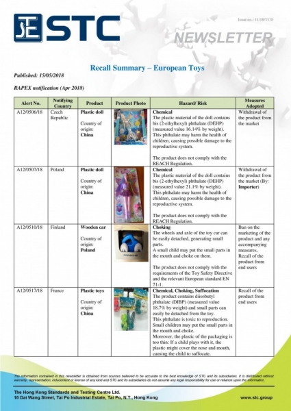 STC, Recall Summary – Toys in Europe and the US (Apr 2018),