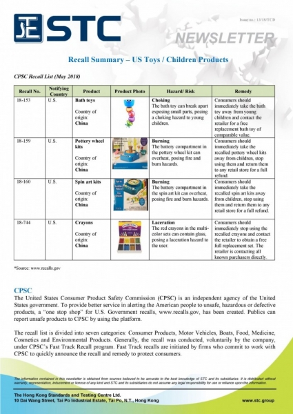 STC, Recall Summary – Toys in Europe and the US (May 2018),