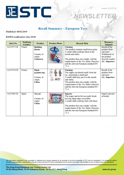 STC, Recall Summary – Toys in Europe and Australia (Jan 2019),