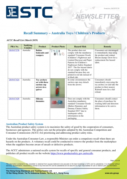 STC, Recall Summary – Toys in Europe, the US and Australia (Mar 2019),