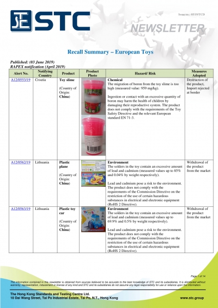 STC, Recall Summary – Toys in Europe, the US and Australia (Apr 2019),