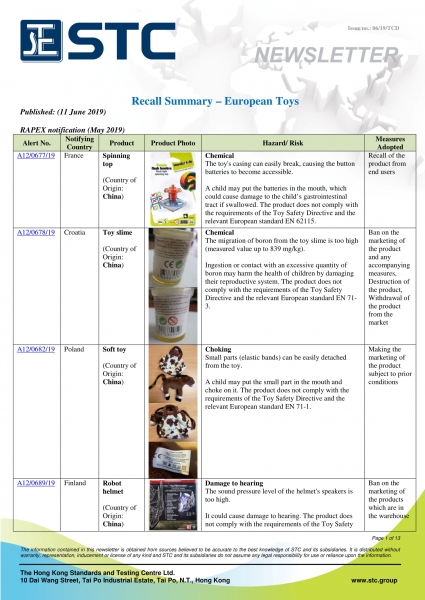 STC, Recall Summary – Toys in Europe, the US and Australia (May 2019),