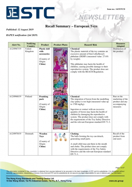 STC, Recall Summary – Toys in Europe, the US and Australia (Jul 2019),