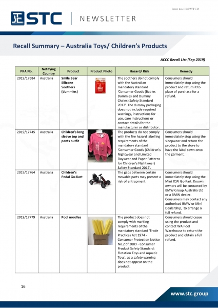 STC, Recall Summary – Toys in Europe, the US and Australia (Sep 2019),