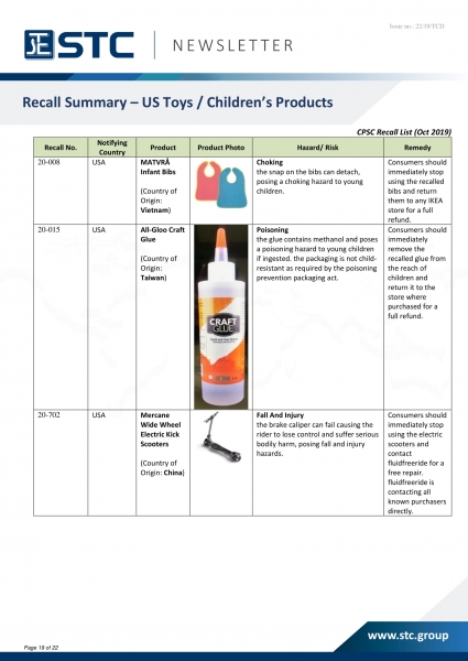 STC, Recall Summary – Toys in Europe, the US and Australia (Oct 2019),