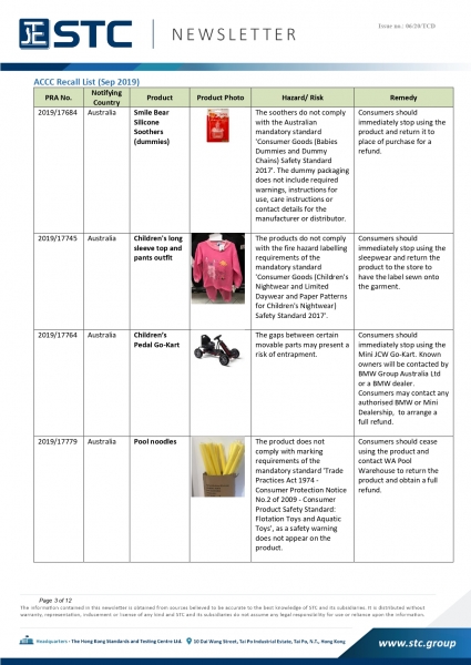STC, Recall Summary – Australia Toys / Children’s Products (From Aug 2019 to Jan 2020),
