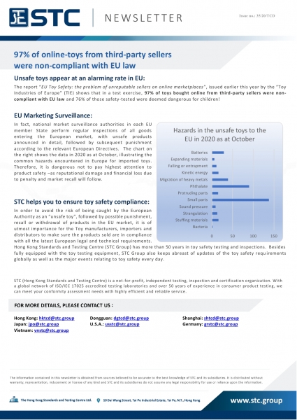 STC, 97% of Online-toys from Third-party Sellers Were Non-compliant with EU Law,