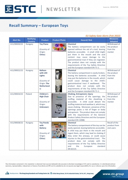 STC, Toy Recall Summary Feb 2022 Toys in Europe, the US, Australia, Safety Gate: the EU rapid alert system for dangerous non-food products, CPSC, Australian Product Safety System
