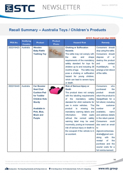 STC, Toy Recall Summary May 2022 Toys in Europe, the US, Australia, Safety Gate: the EU rapid alert system for dangerous non-food products, CPSC, Australian Product Safety System.