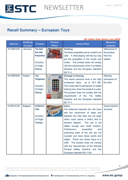 STC, Toy Recall Summary Jun 2022 Toys in Europe, the US, Australia, Safety Gate: the EU rapid alert system for dangerous non-food products, CPSC, Australian Product Safety System.